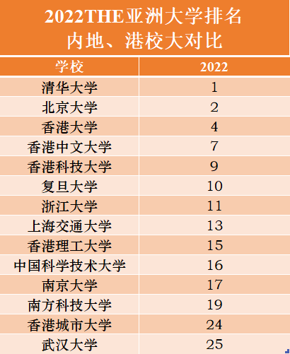 新竹交通大學(xué)怎么樣_新竹清華大學(xué)(新竹交通大學(xué))_清華大學(xué)交通工程