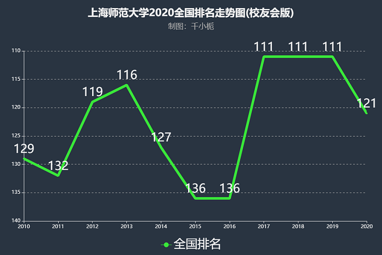 廈門大學排名全國第幾_廈門好大學的排名前十_廈門各大學的排名