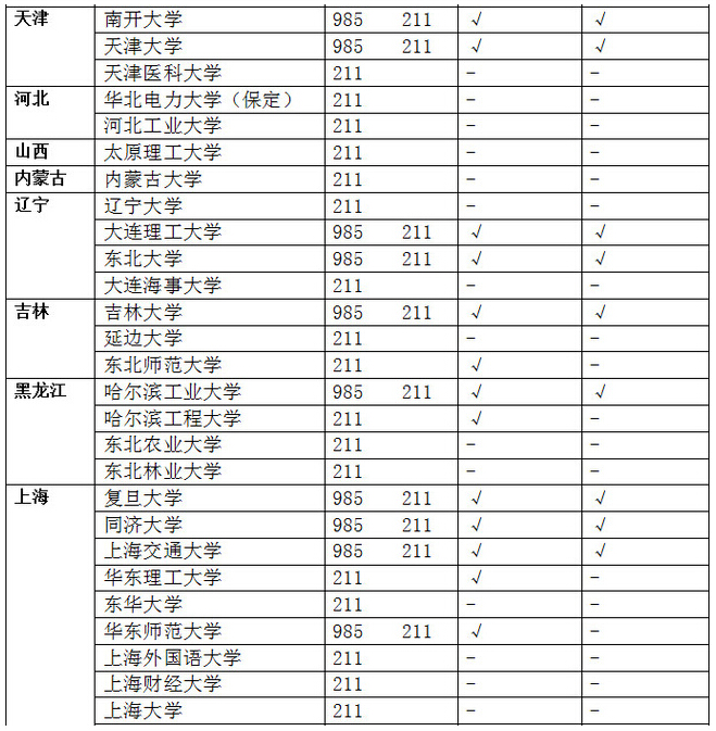 排名英語全國專業的大學_排名英語全國專業有哪些_全國英語專業排名