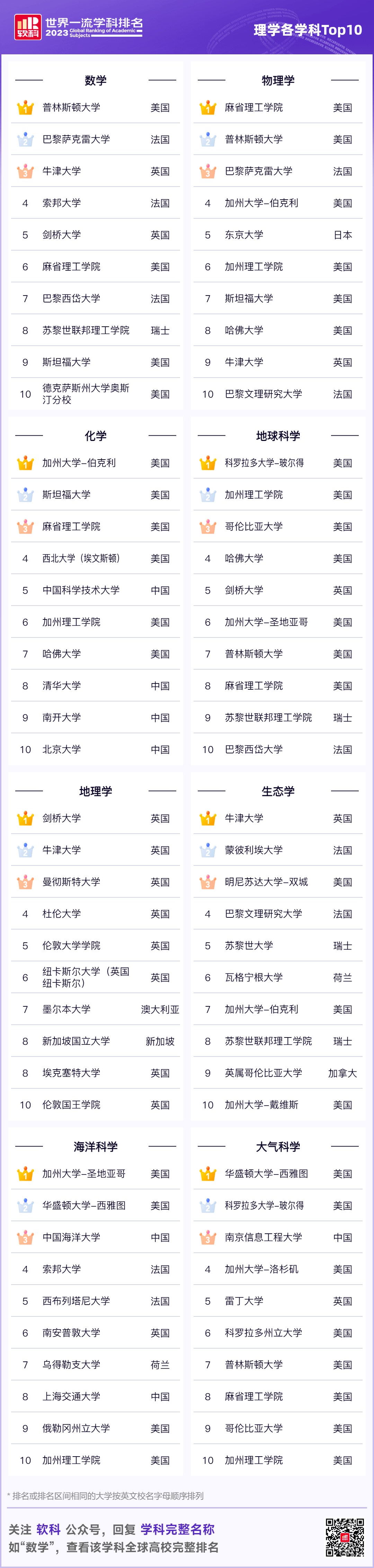 佛羅里達大學國際生比例_佛羅里達國際大學_佛羅里達大學國際貿易碩士