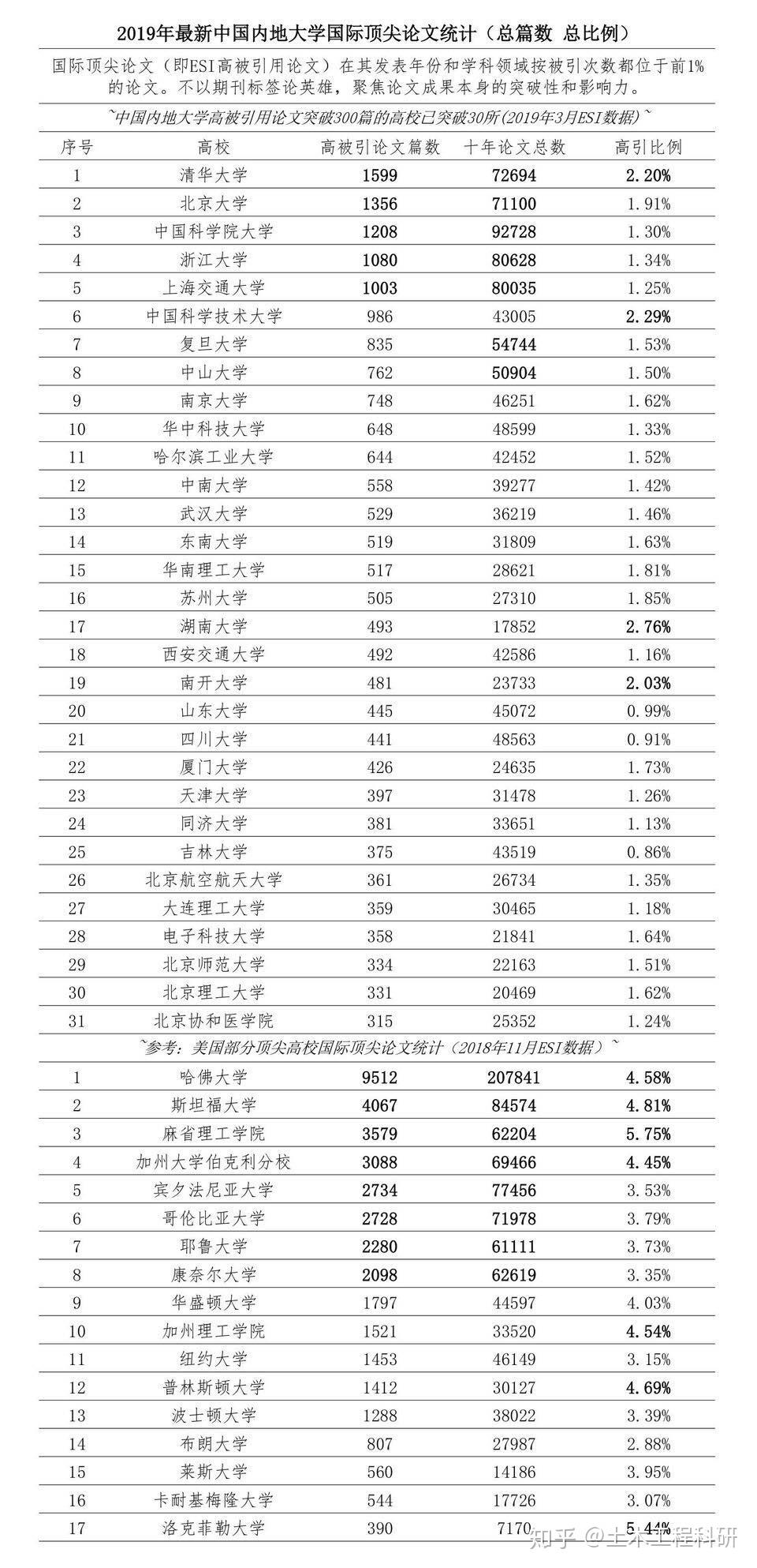 佛羅里達國際大學_佛羅里達大學國際貿易碩士_佛羅里達大學國際生比例