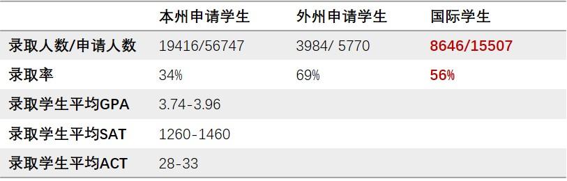 留學(xué)在英國(guó)的費(fèi)用_留學(xué)費(fèi)用英國(guó)高還是美國(guó)_英國(guó)留學(xué)費(fèi)用