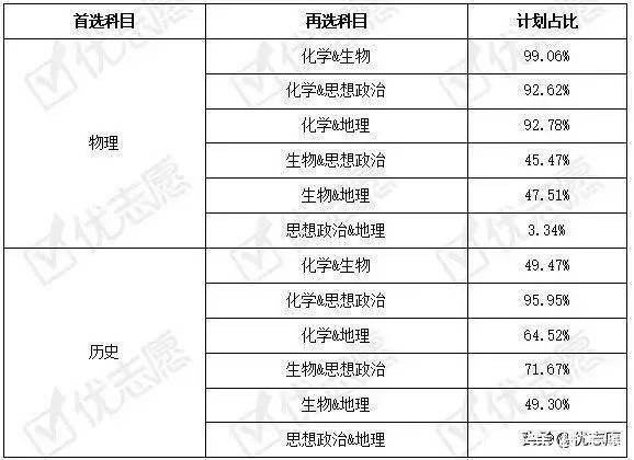 alevel考試是什么_ALEVEL考試_考試ALEVE的考試號是什么