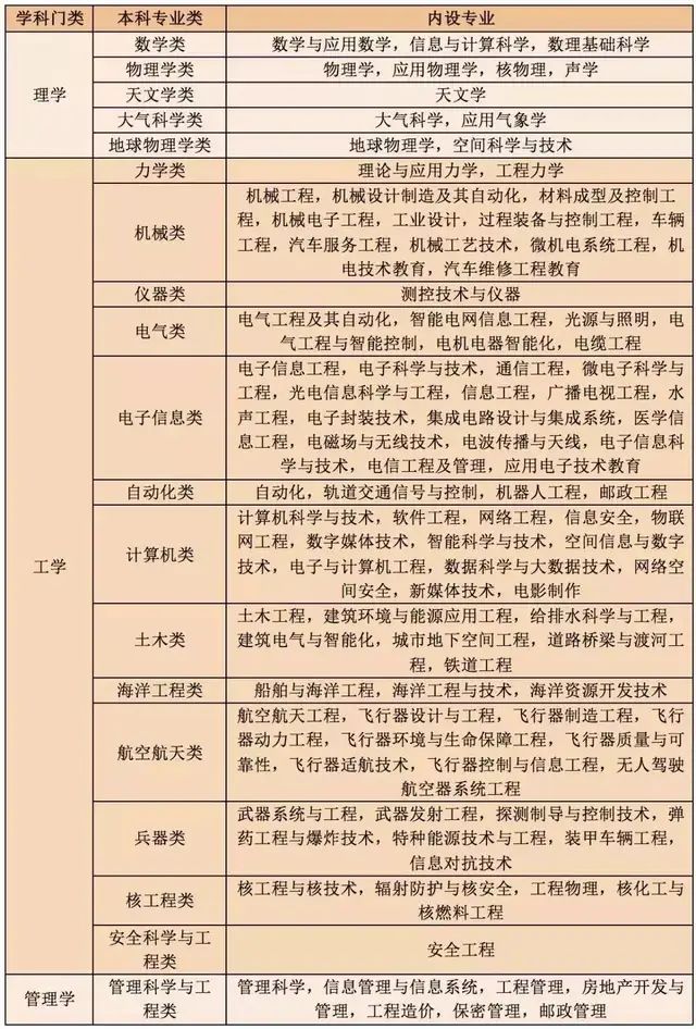 考試ALEVE的考試號是什么_ALEVEL考試_alevel考試是什么