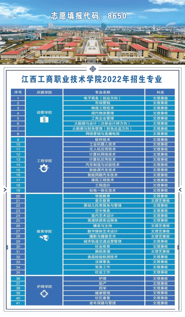 專科山東哪個(gè)學(xué)校好_山東專科最好_山東最好的專科學(xué)校
