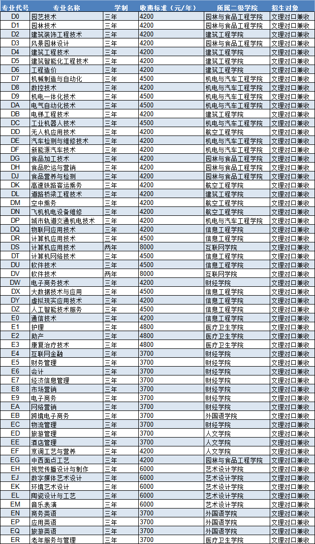專科山東哪個(gè)學(xué)校好_山東最好的專科學(xué)校_山東專科最好