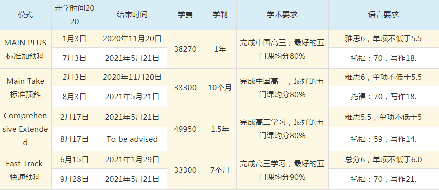 預科班是什么意思_預科班是單獨一個班嗎_預科班屬于