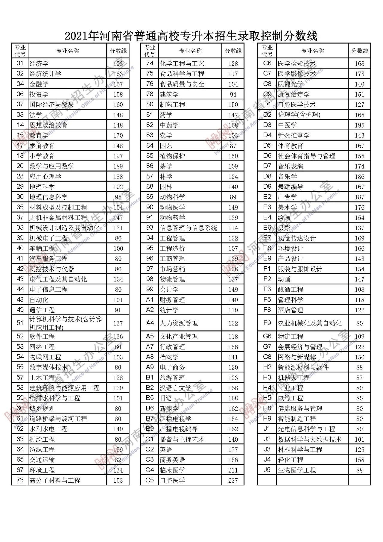 2920年山西高考分?jǐn)?shù)線_202l年山西省高考分?jǐn)?shù)線_山西省2024高考分?jǐn)?shù)線