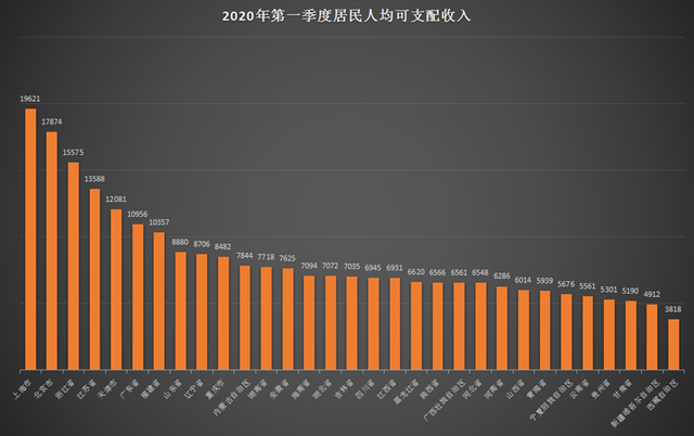 英國人均收入_人均收入英國占比_英國人的人均收入