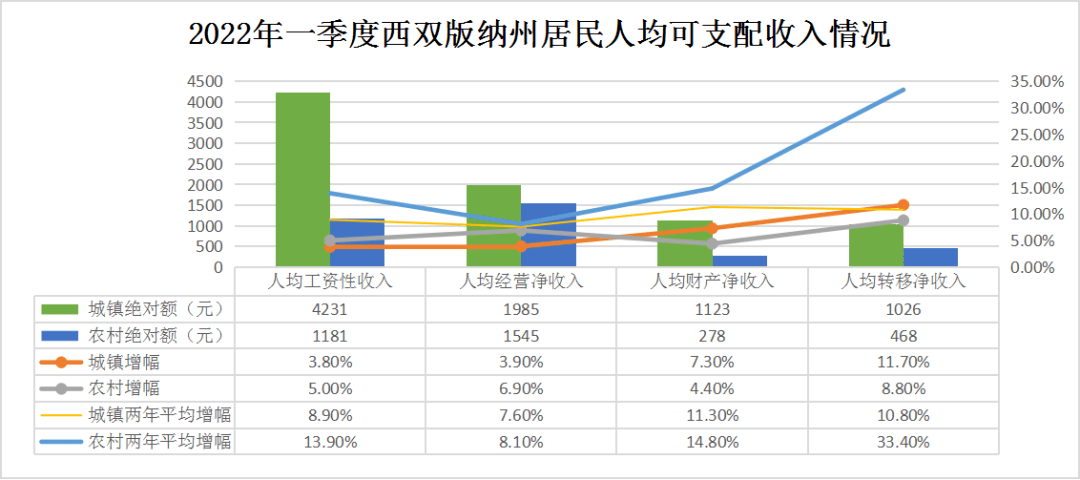 英國人的人均收入_英國人均收入_人均收入英國占比