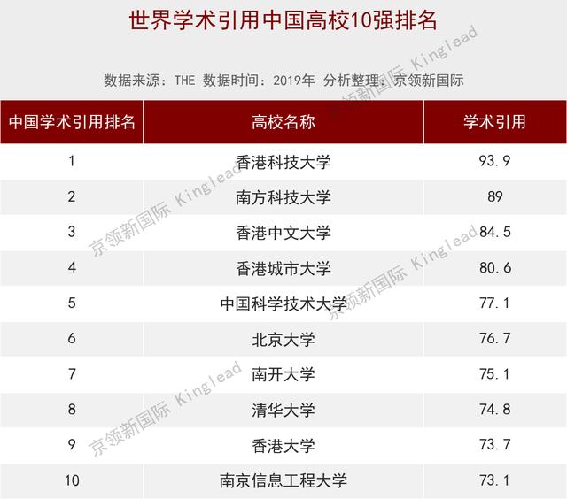 法國前幾名大學_法國世界排名較前的大學_法國前50名大學排名 世界排名前一百的大學