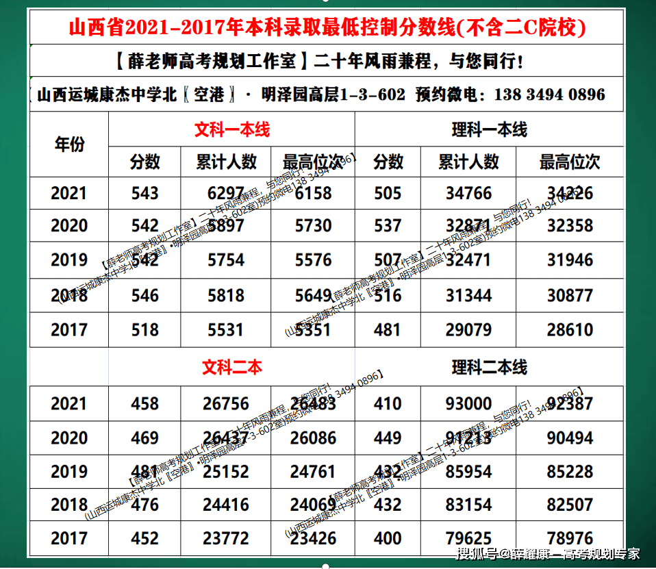 專科山西排名學校前十_山西?？茖W校排名_?？粕轿髋琶麑W校有哪些