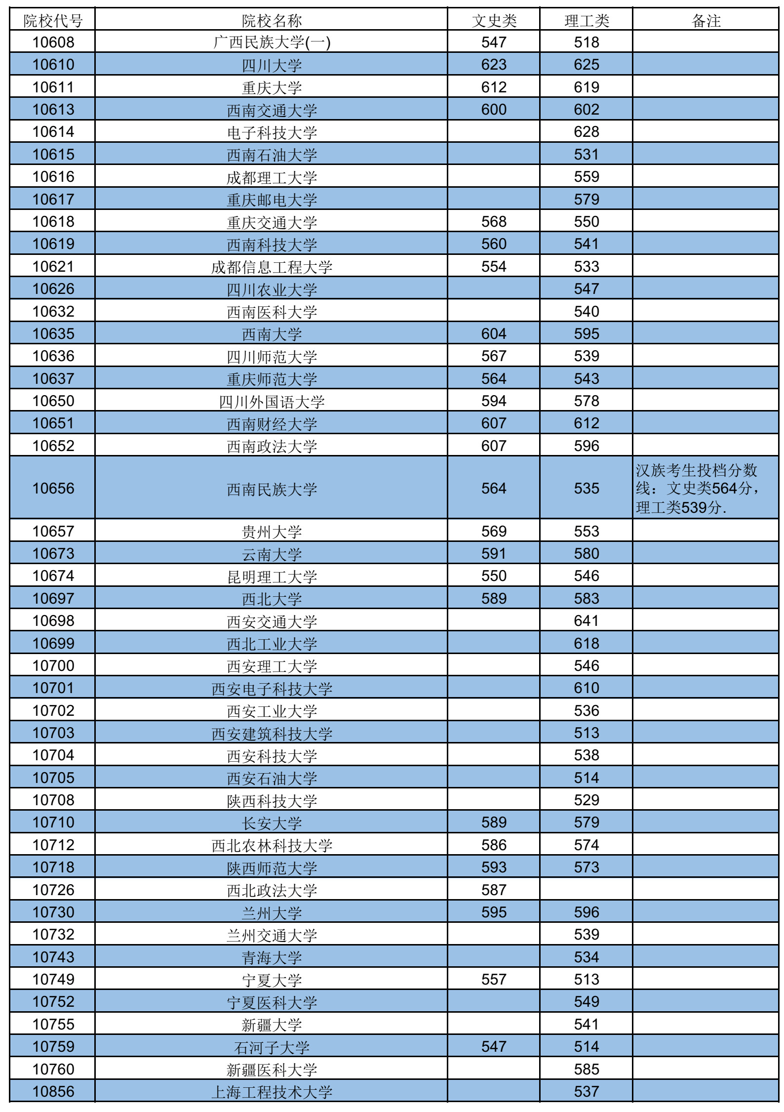 陜西大學本科_陜西一本大學_陜西大學本科排名
