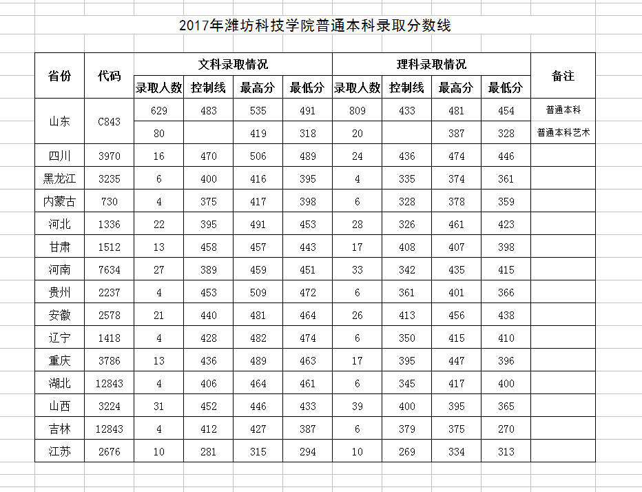 陜西一本大學_陜西大學本科排名_陜西大學本科