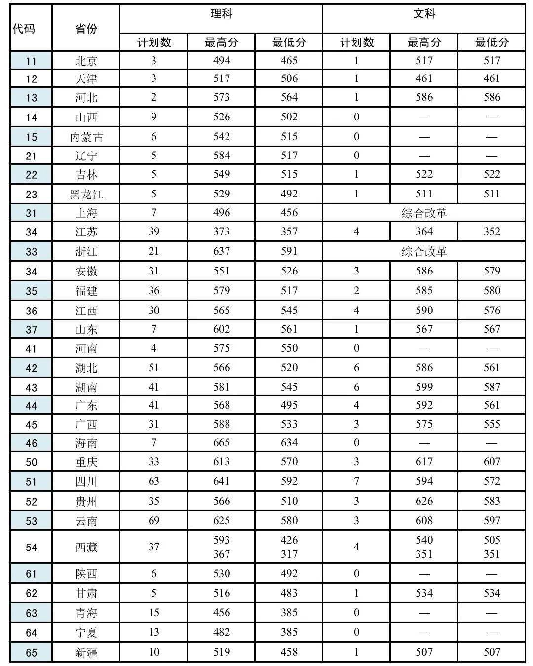陜西一本大學_陜西大學本科排名_陜西大學本科
