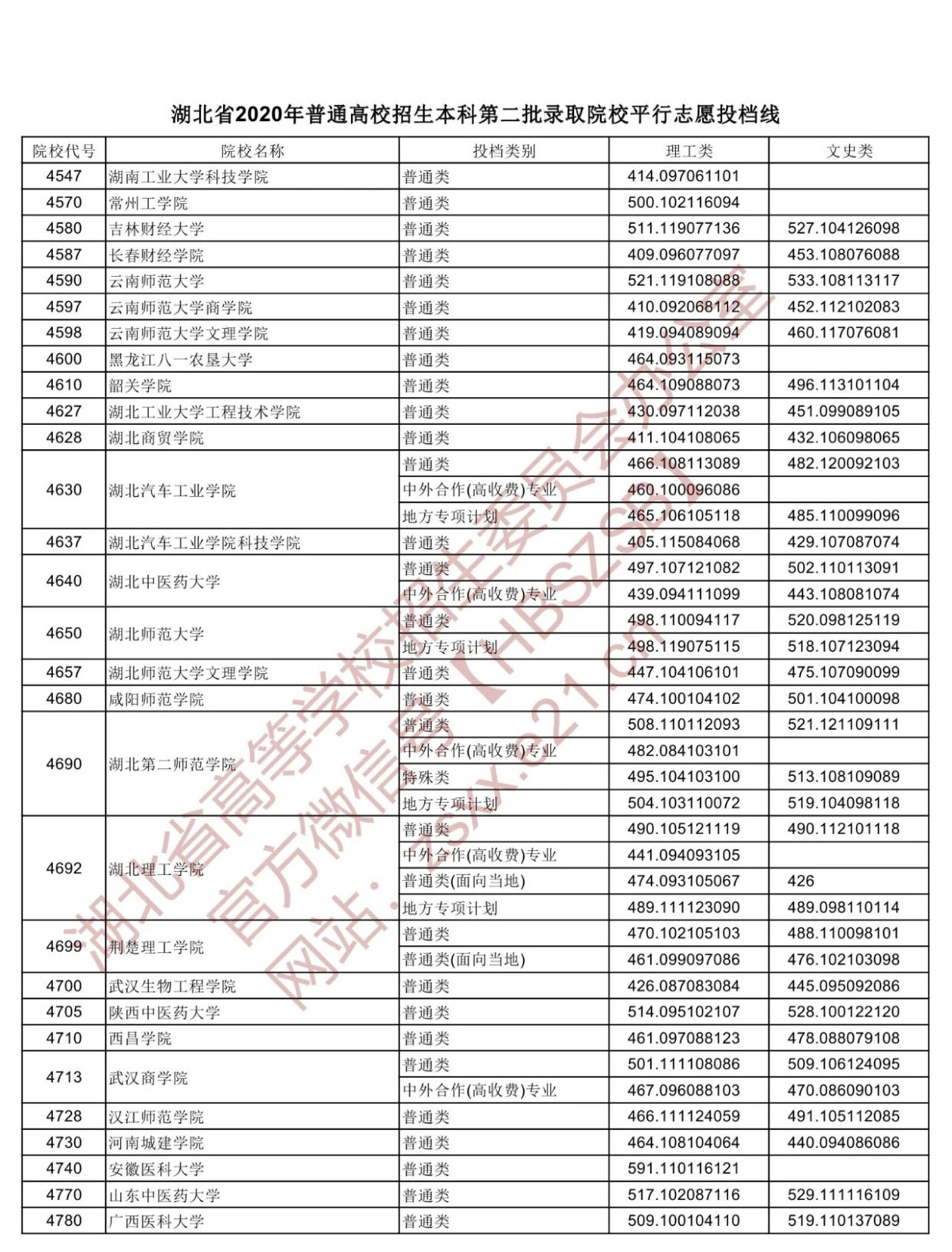 陜西最差二本學校排名_陜西最爛二本學校_陜西最爛的二本學校