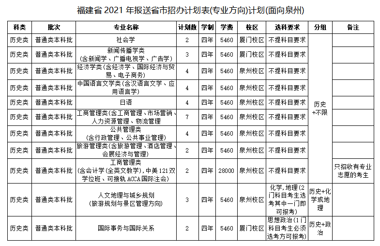 陜西最爛二本學校_陜西最差二本學校排名_陜西最爛的二本學校