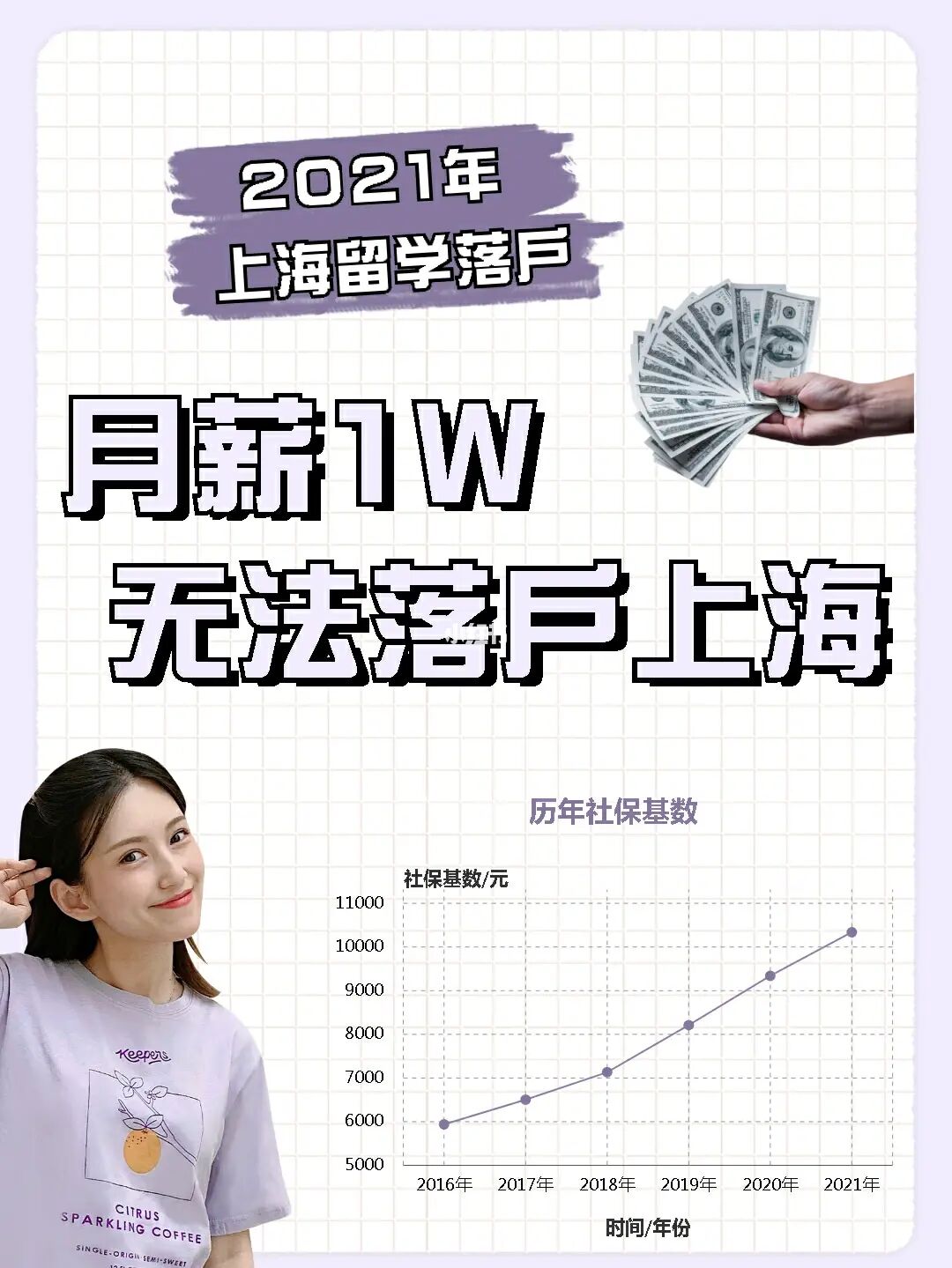 留學服裝設計共多少錢_服裝設計留學要多少錢_服裝設計留學回來工資待遇