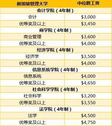服裝設計留學要多少錢_服裝設計留學回來工資待遇_留學服裝設計共多少錢