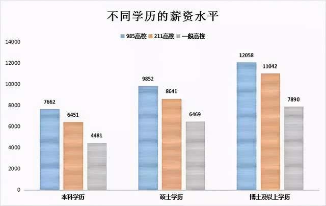 服裝設計留學回來工資待遇_服裝設計留學要多少錢_留學服裝設計共多少錢