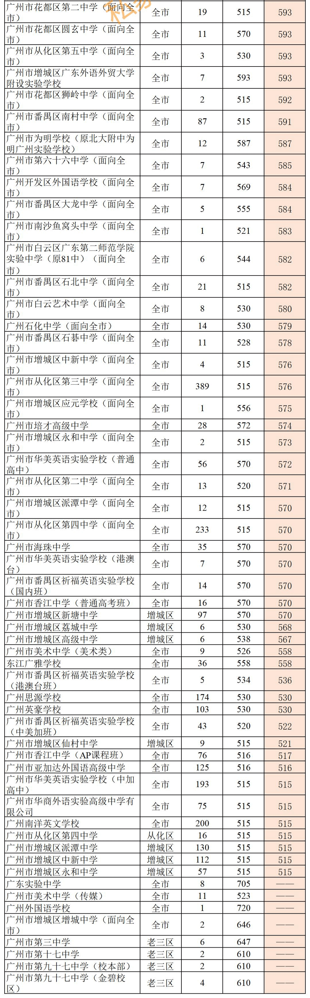 上海二本大學分數線_上海二本分數線排名_分數上海二本線大學有哪些