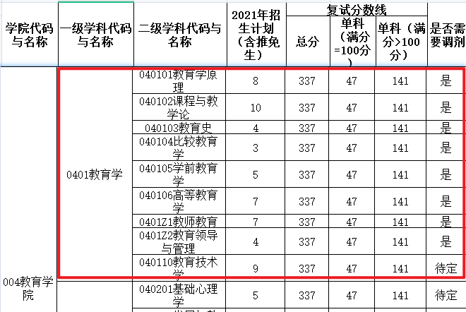 淮北師范大學論壇_淮北師范大學百度貼吧論壇_淮北師范大學網友評價