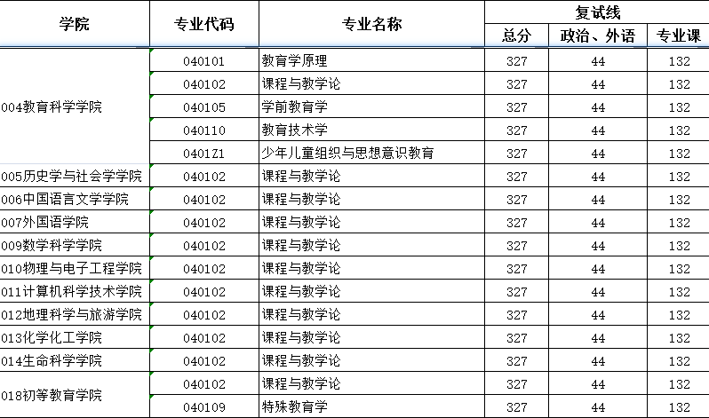 淮北師范大學網友評價_淮北師范大學論壇_淮北師范大學百度貼吧論壇