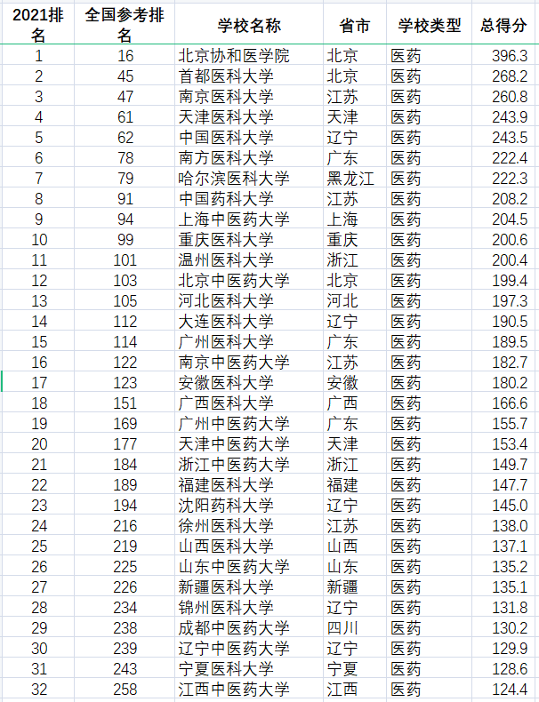 四川大學華西醫(yī)學院_四川醫(yī)學院華西醫(yī)科大學_四川大學華西醫(yī)學院有多牛