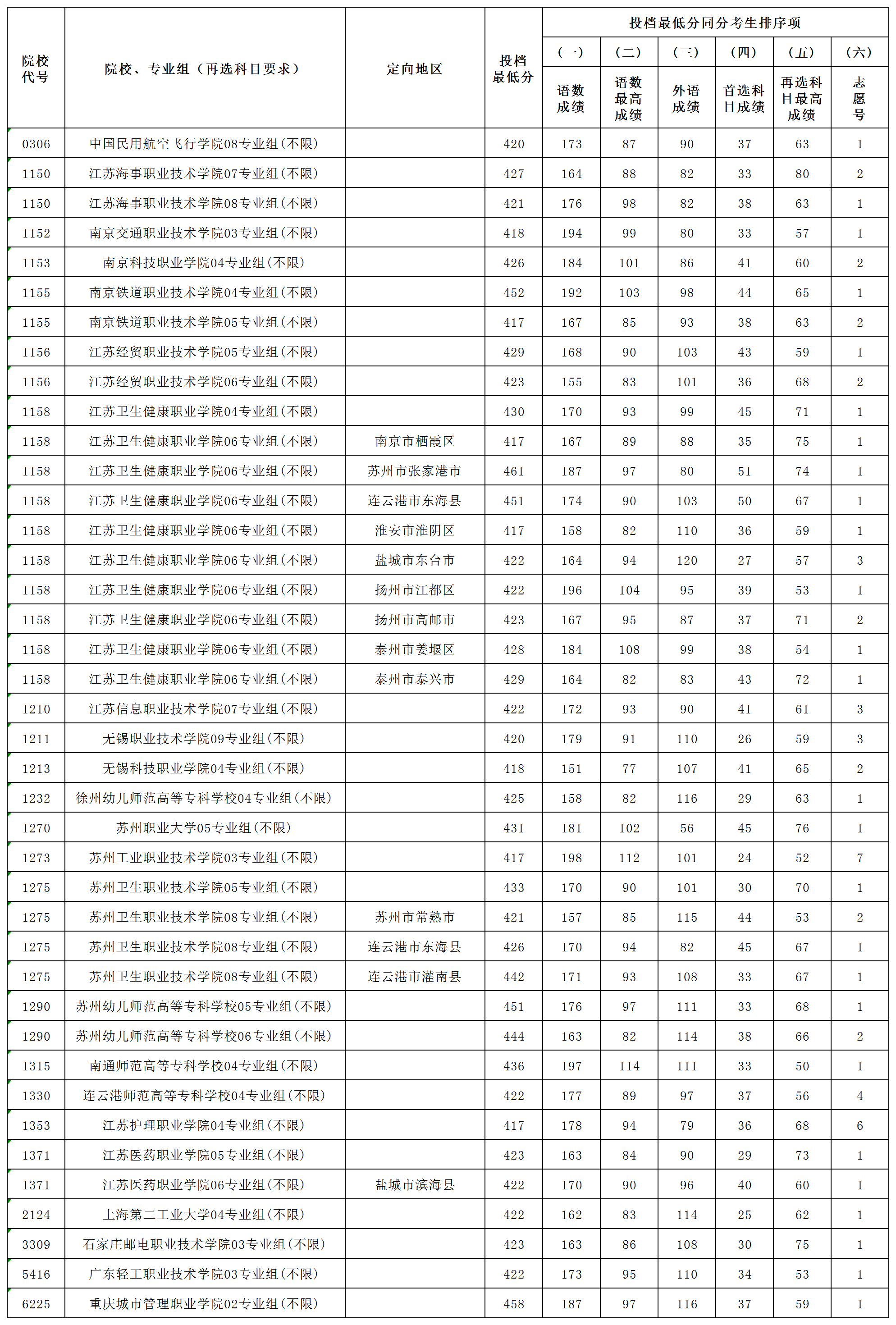 四川分數線公布時間_四川收分線2020_四川分數線2024