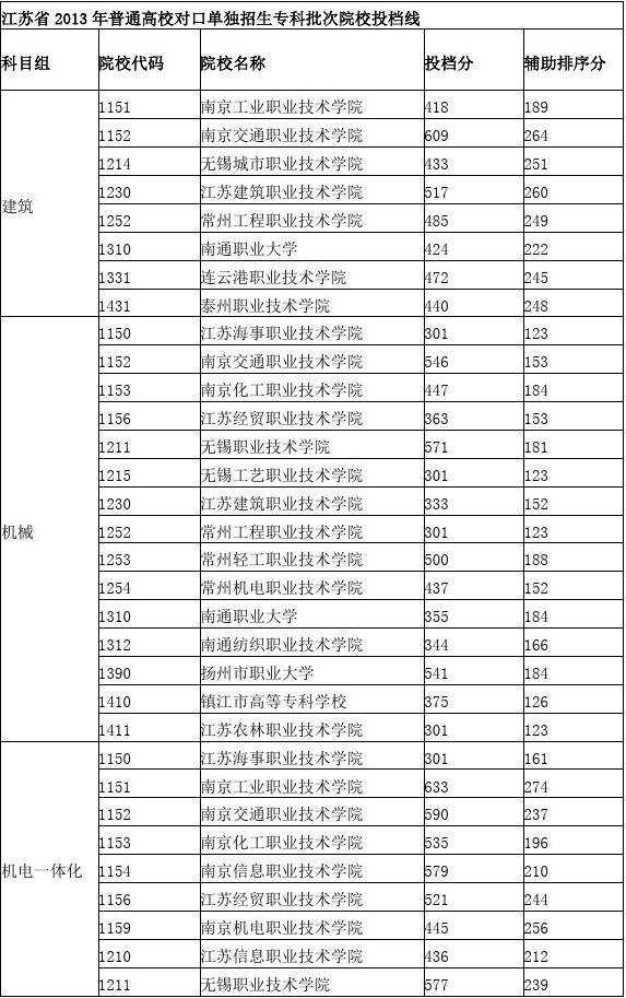 四川收分線2020_四川分數線公布時間_四川分數線2024
