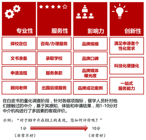 福建留學中介_福州留學中介公司_福建留學中介機構