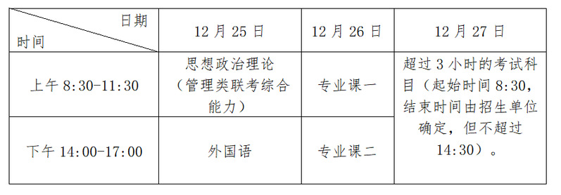 2023考研時間表安排_考研時間3021_2023考研時間軸