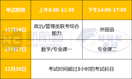 2023考研時間軸_2023考研時間表安排_考研時間3021