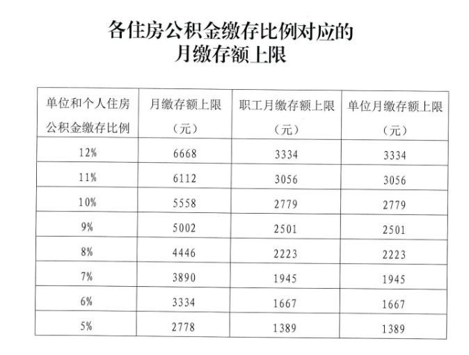 美國打工時(shí)薪_美國打工日薪_美國真實(shí)的打工工資