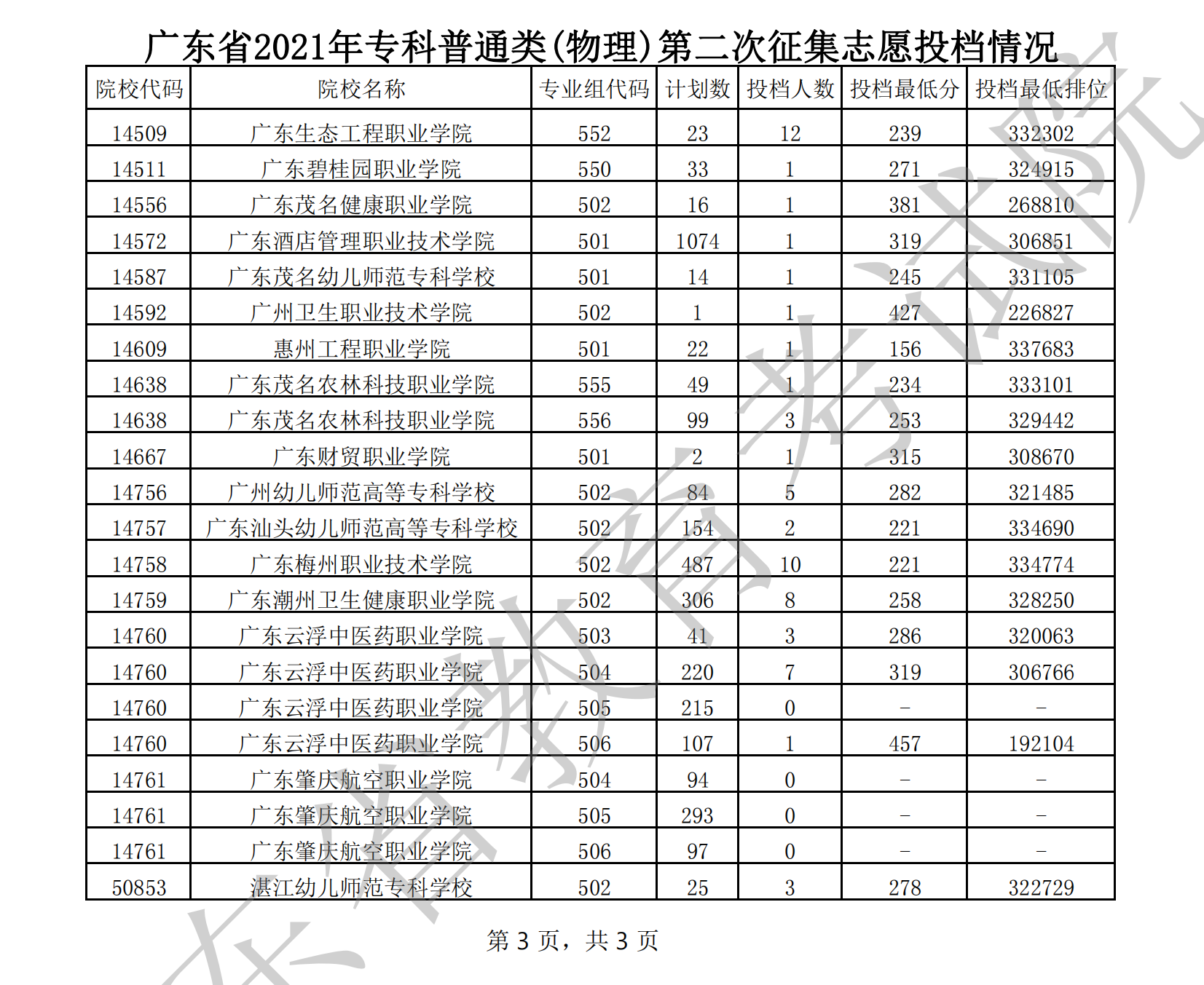 高考分數天津_天津高考錄取_高考錄取天津