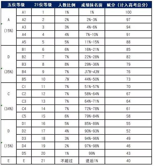 2021高考出分天津_高考分數線2021年公布天津_天津高考分數