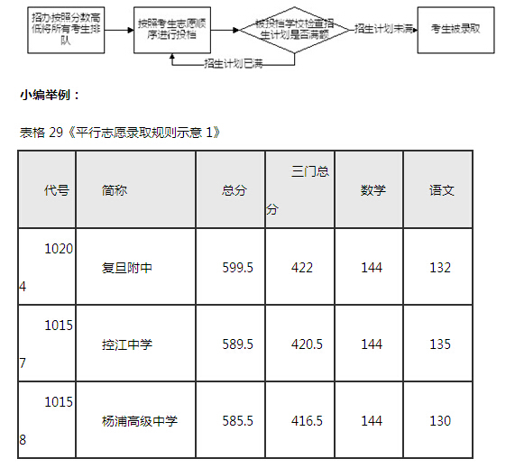 2024高考日期_上海高考日期2024_高考日期2024陰歷