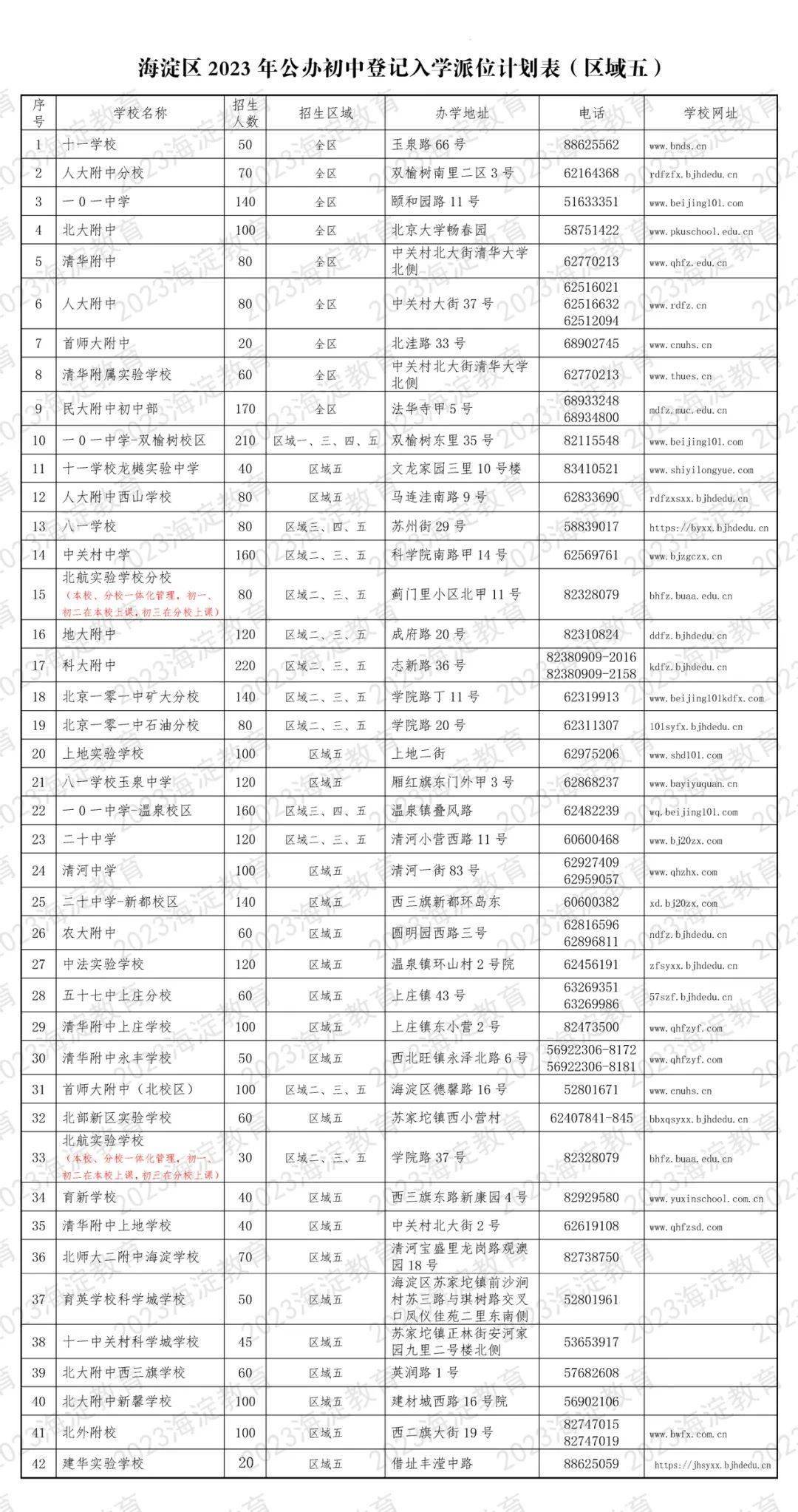輔仁大學官網(wǎng)_無錫輔仁高中官網(wǎng)_國立嘉義大學官網(wǎng)