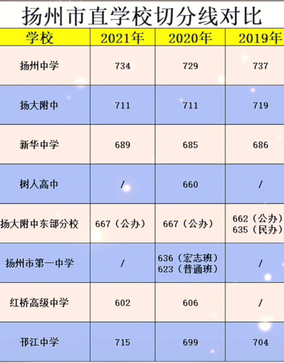 連云港中考成績幾號出來_連云港中考成績什么時候出來_中考成績查詢時間連云港