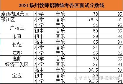 連云港中考成績幾號出來_連云港中考成績什么時候出來_中考成績查詢時間連云港