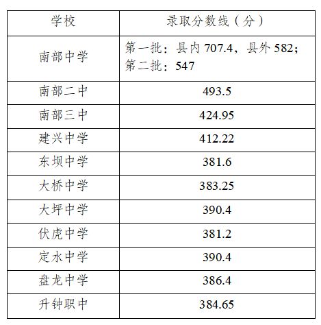 連云港中考成績幾號出來_連云港中考成績什么時候出來_中考成績查詢時間連云港