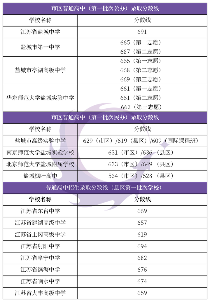中考成績查詢時間連云港_連云港中考成績幾號出來_連云港中考成績什么時候出來