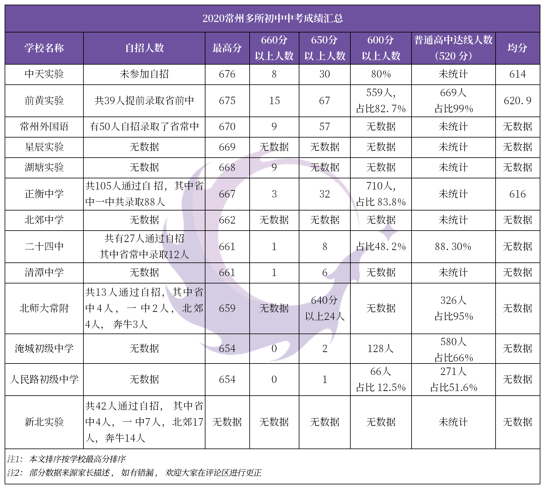 連云港中考成績幾號出來_連云港中考成績什么時候出來_中考成績查詢時間連云港