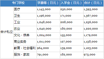 美國留學費用解析_2013美國留學費用_留學美國留學費用