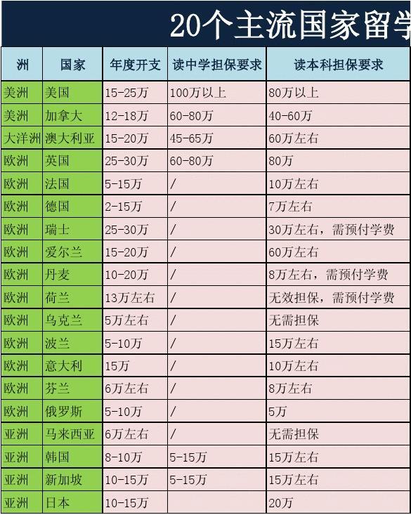 留學美國留學費用_美國留學費用解析_2013美國留學費用