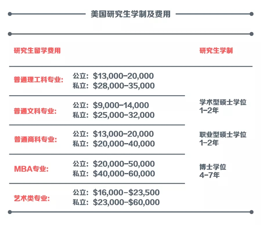 美國留學費用解析_2013美國留學費用_留學美國留學費用