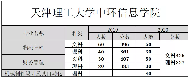 武昌理工學院的分數線_武昌理工學院分數線_武昌理工去年分數線