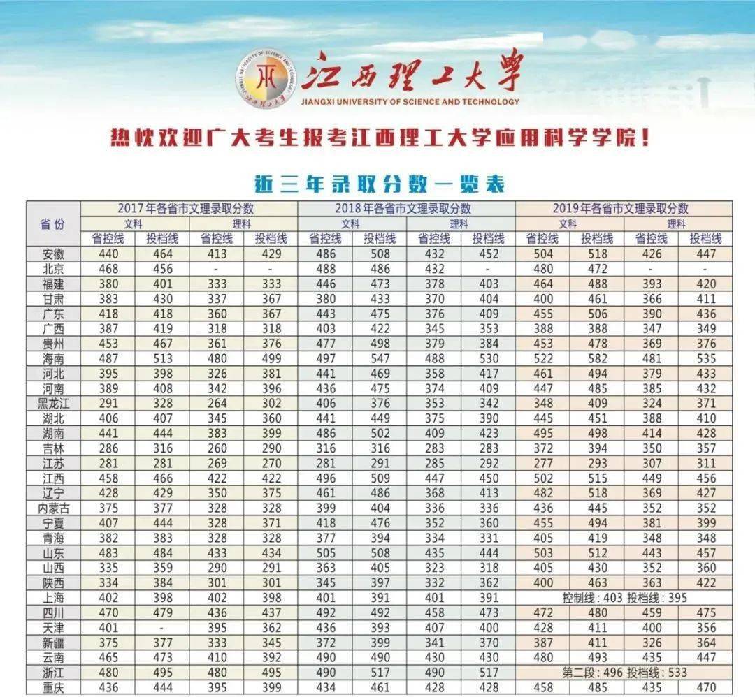 武昌理工學院的分數線_武昌理工學院分數線_武昌理工去年分數線