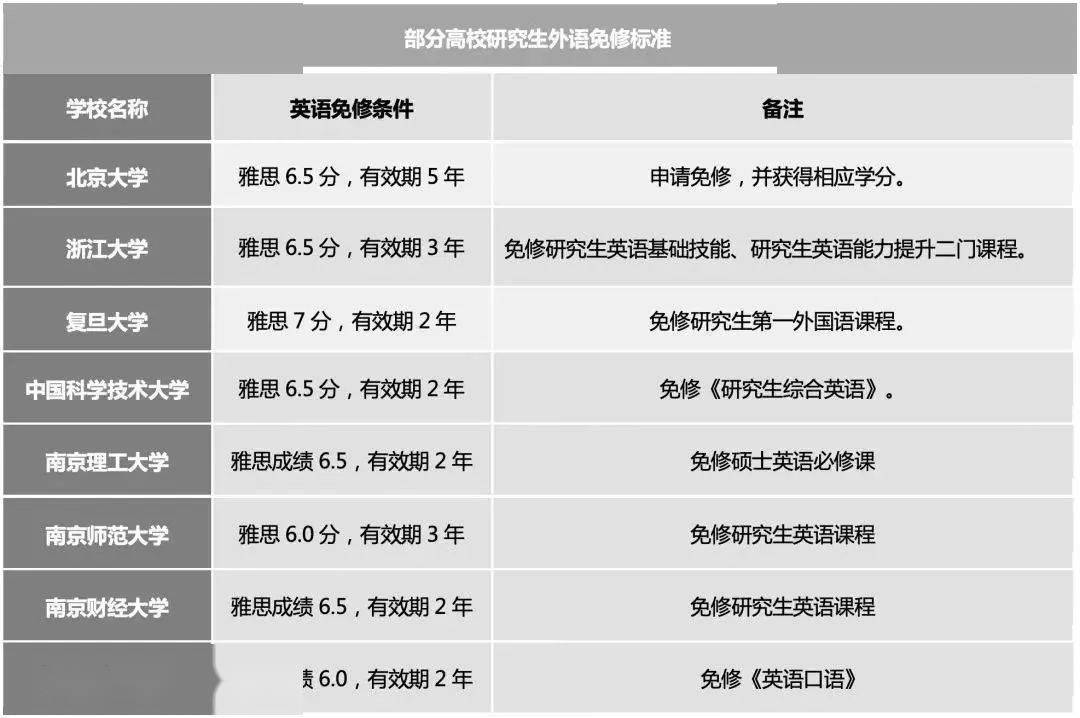 托福多少分可以出國_想出國托福成績過不了怎么辦_托福成績可以去哪些國家留學