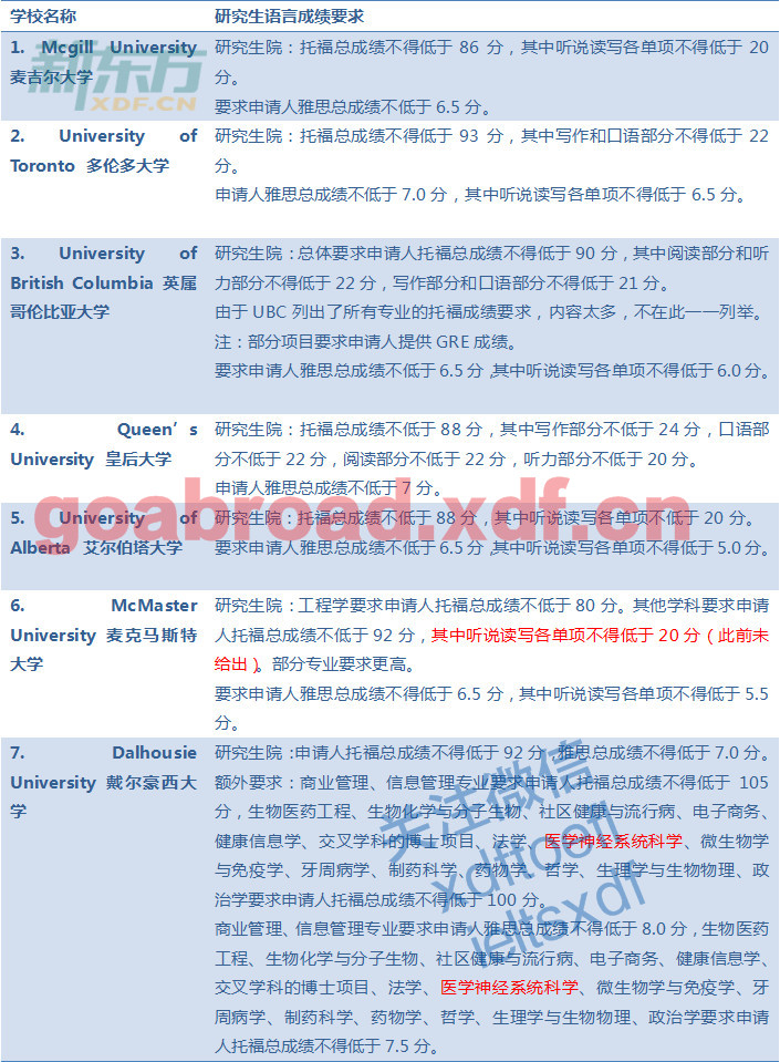 托福成績可以去哪些國家留學_想出國托福成績過不了怎么辦_托福多少分可以出國